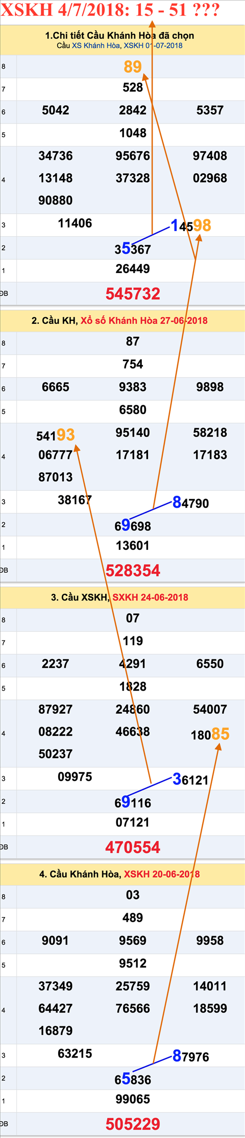 Tham khao an so XSKH 4-7-2018 Tham khao an so XSKH 4-7-2018